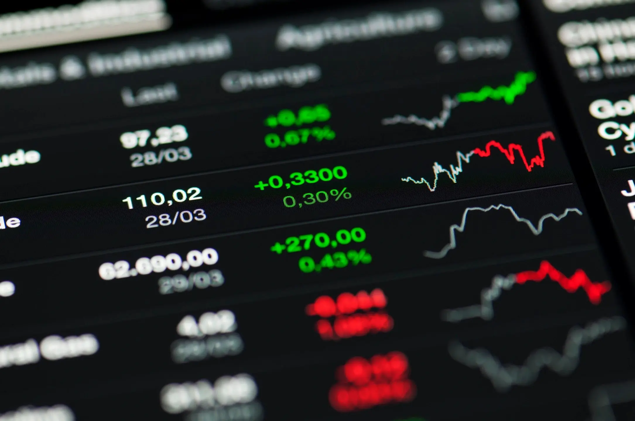 Stock market graphs and data