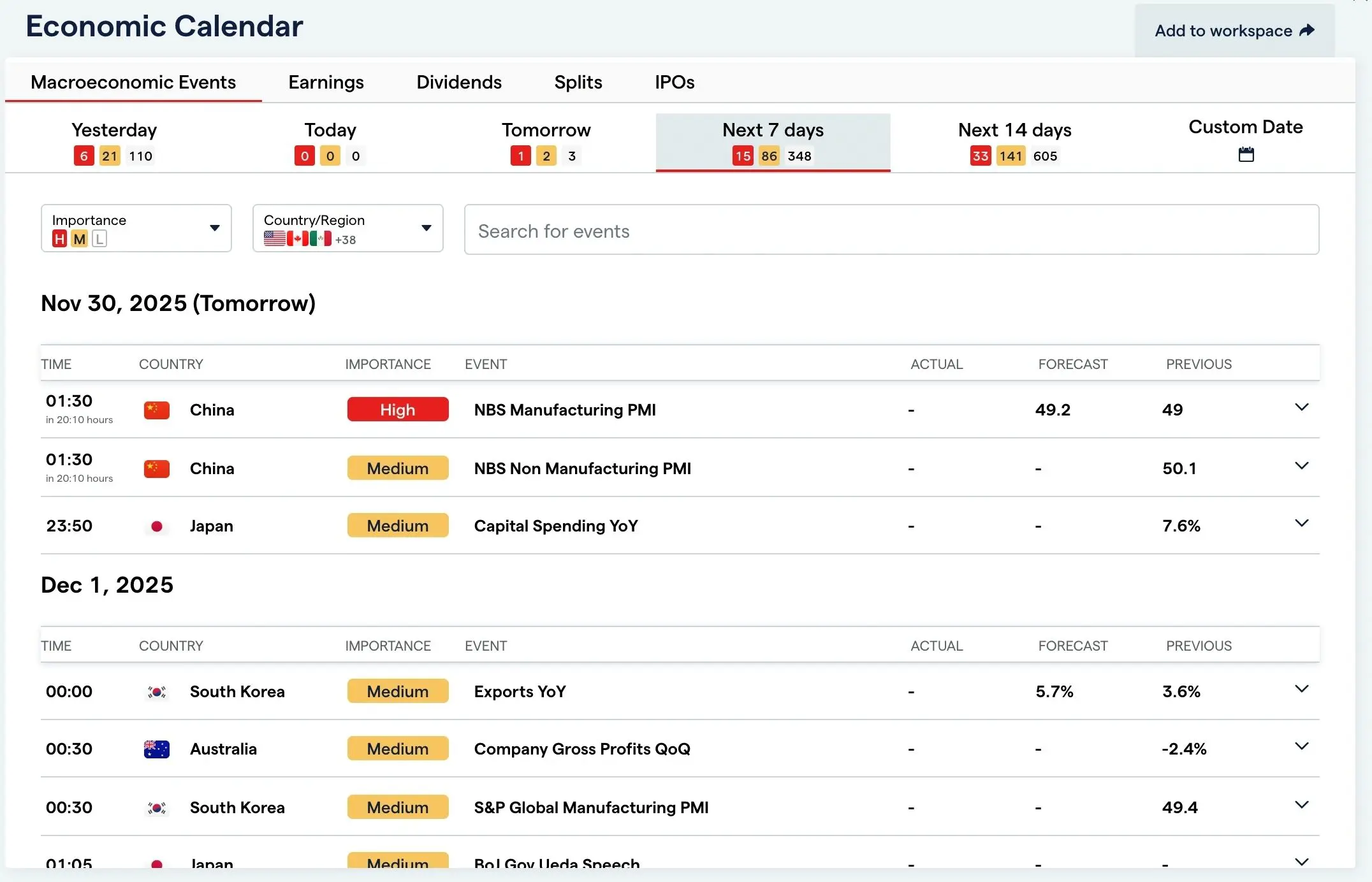 Economic calendar with upcoming global events