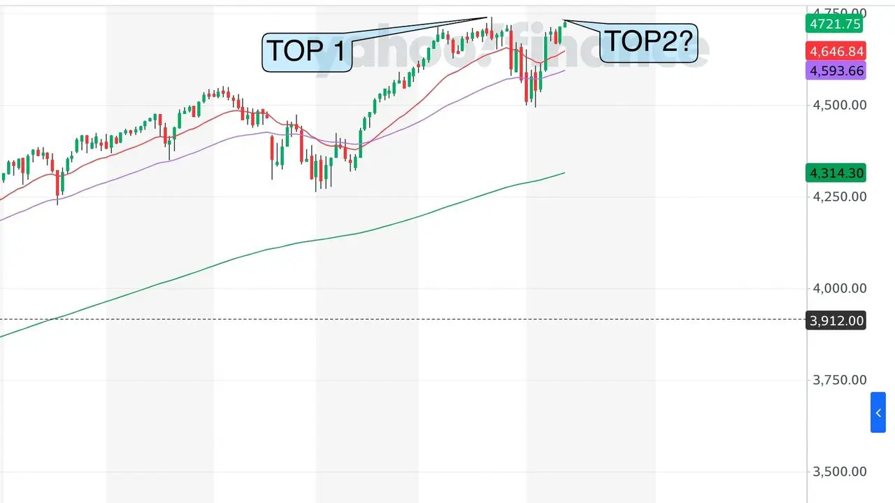 Stock market trend analysis chart