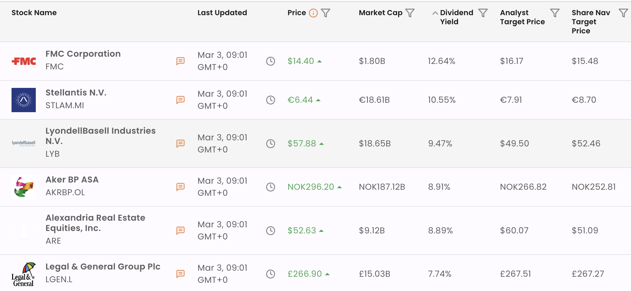 EquityScan screen for high dividend paying stocks