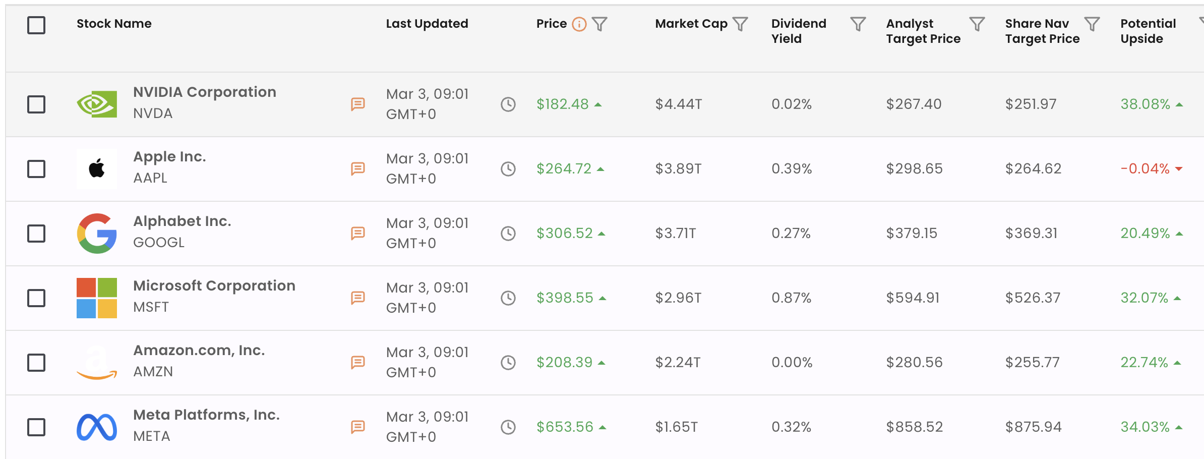EquityScan desktop dashboard showing stock data for NVIDIA and Apple with the daily market review news feed.