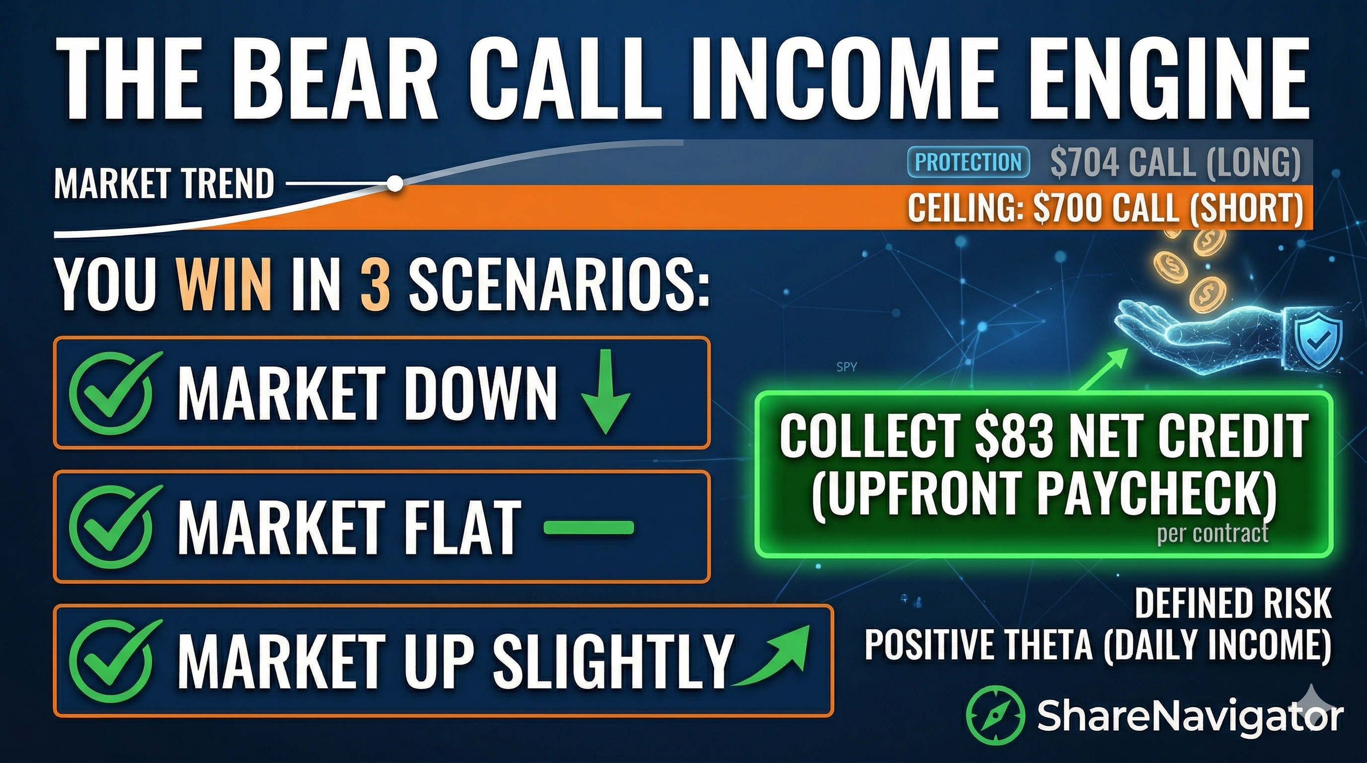 The Bear Call Income Engine