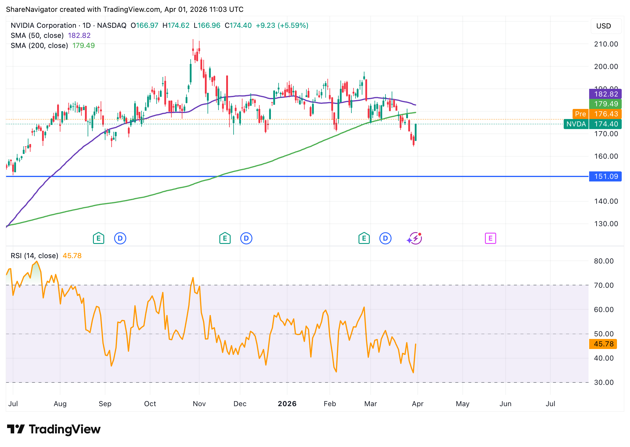 NVDA_2026-04-01_12-03-38