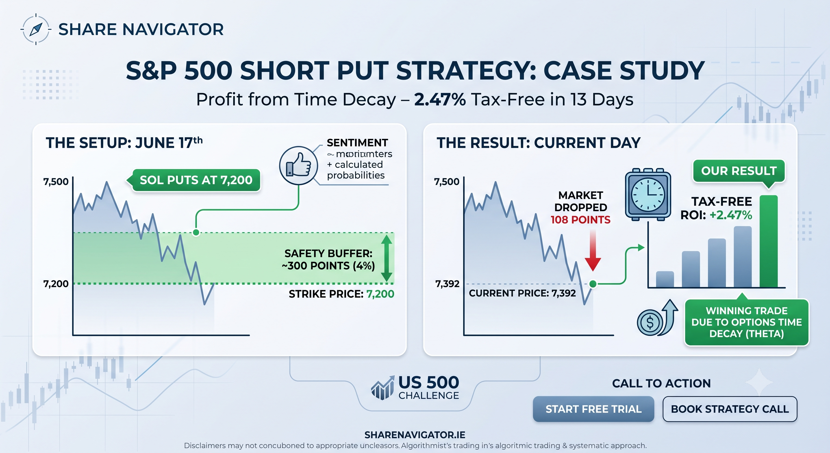 Short Put strategy